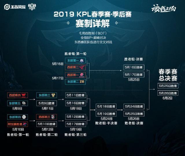 天津与上海 天津与上海